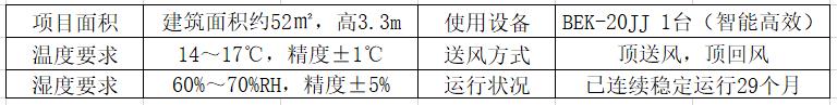 酒窖空調(diào)項目概況.jpg